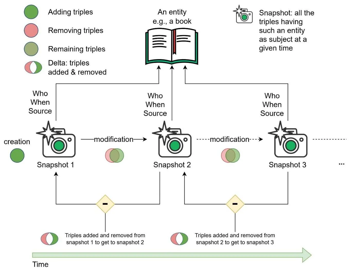Resource editing interface showing metadata fields and editing options