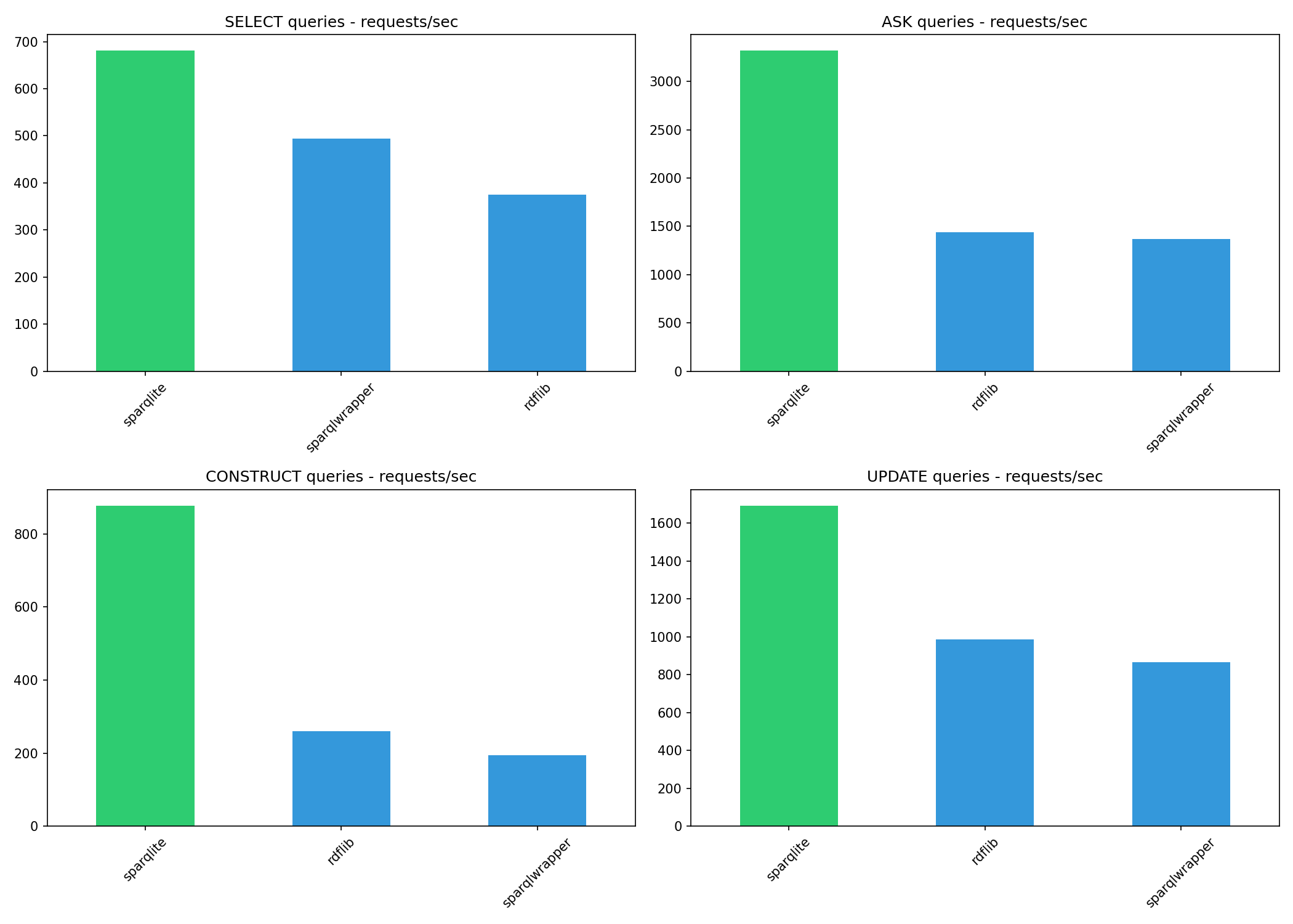 Operation comparison